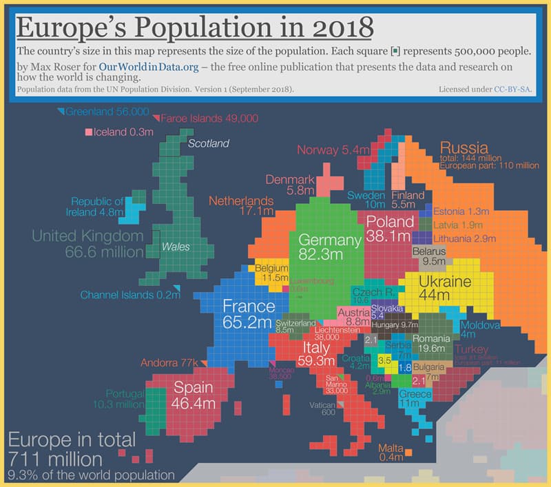 Europe Geography Story: Europe