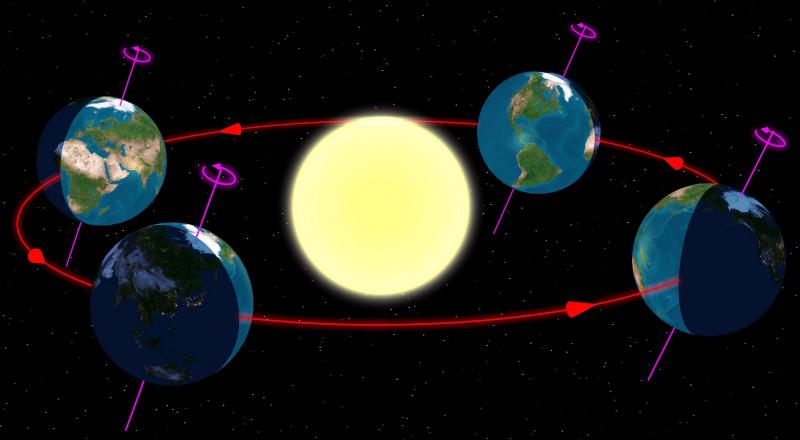 Science Trivia Question: The day on which the Sun's direct rays cross the celestial equator is called Science Trivia Question: The day on which the Sun's direct rays cross the celestial equator is called
