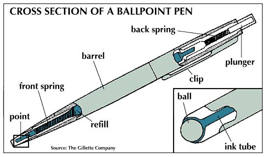 who invented ballpoint pen