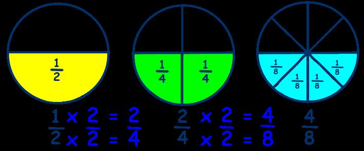 Who invented the system of decimal fractions?