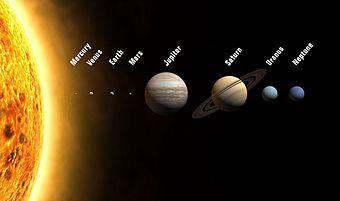 The sun makes up 99.86% of the mass of the solar system.