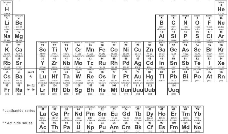 On January 4th, 2016, Brand new elements were added to the periodic table. How many elements were added? On January 4th, 2016, Brand new elements were added to the periodic table. How many elements were added?