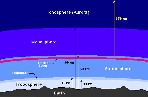What is the most common element in the Earth's atmosphere?