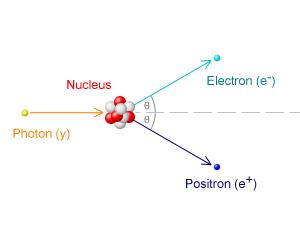 Science Trivia Question: When was the term "electron" used for the first time? Science Trivia Question: When was the term "electron" used for the first time?