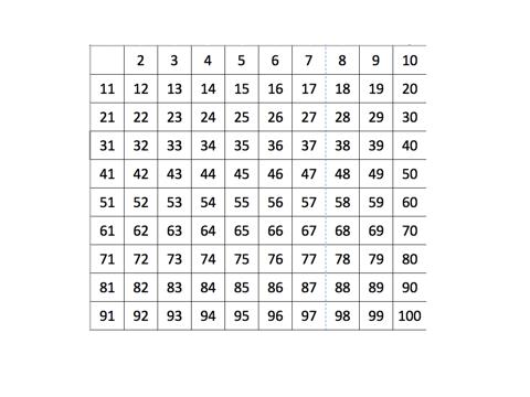 Science Trivia Question: The world's largest known (as of January 2016) prime number has 22,338,618 digits. Science Trivia Question: The world's largest known (as of January 2016) prime number has 22,338,618 digits.