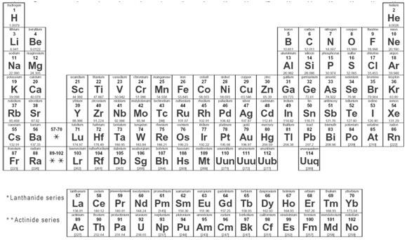 What element has the distinction of being, although indirectly, the first named after a person (mining engineer)? What element has the distinction of being, although indirectly, the first named after a person (mining engineer)?