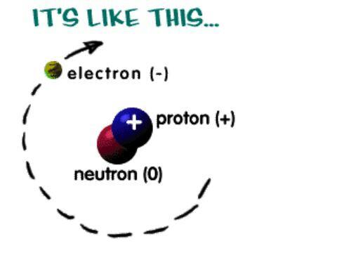 Science Trivia Question: What is the name for the "center" of an atom? Science Trivia Question: What is the name for the "center" of an atom?