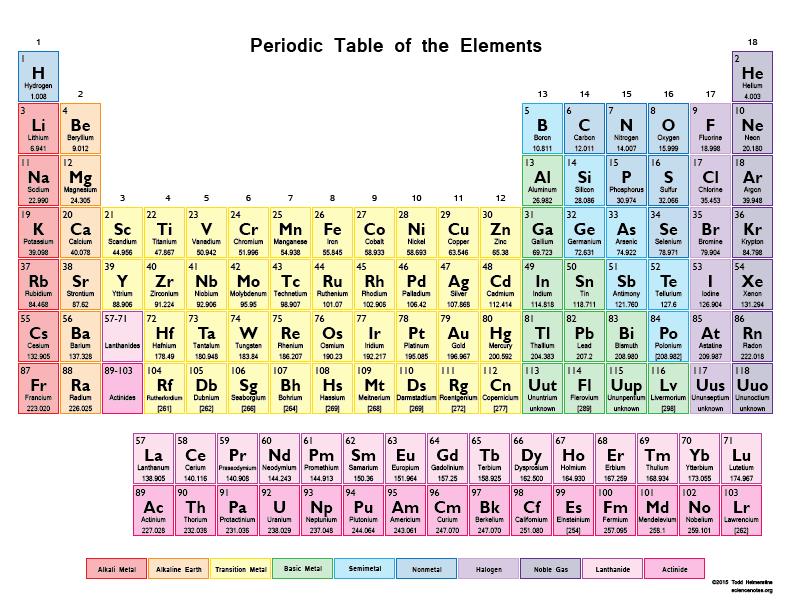 All isotopes of an atom have the same: