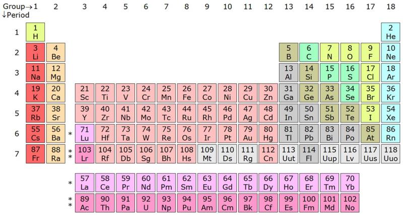 Science Trivia Question: Sodium bicarbonate is also known as baking soda with chemical formula NaHCO3. True or False? Science Trivia Question: Sodium bicarbonate is also known as baking soda with chemical formula NaHCO3. True or False?