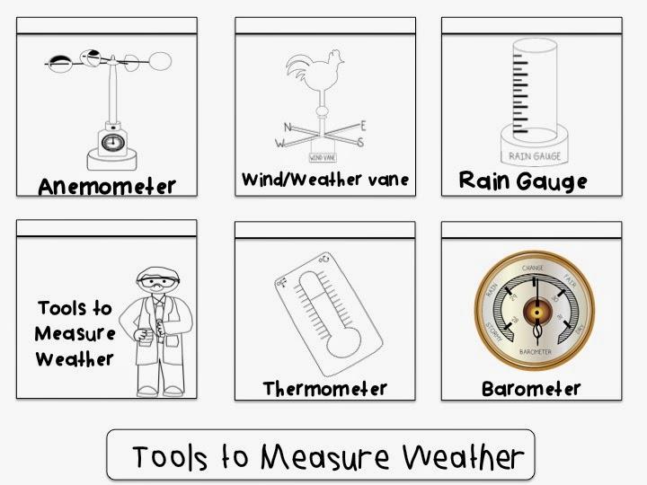 Science Trivia Question: What does a pluviometer measure? Science Trivia Question: What does a pluviometer measure?