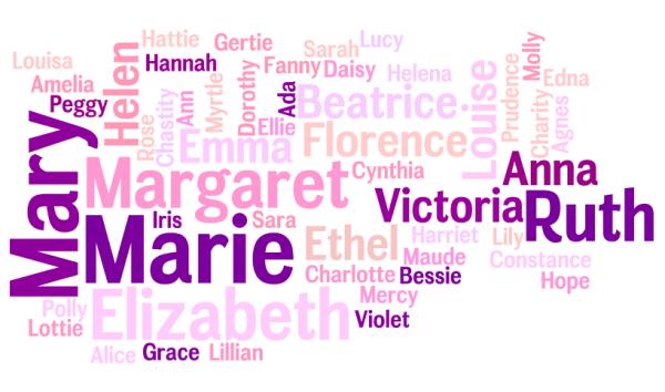 What was the most popular name for a female infant born in the U.S. during 1916 through 2015? What was the most popular name for a female infant born in the U.S. during 1916 through 2015?