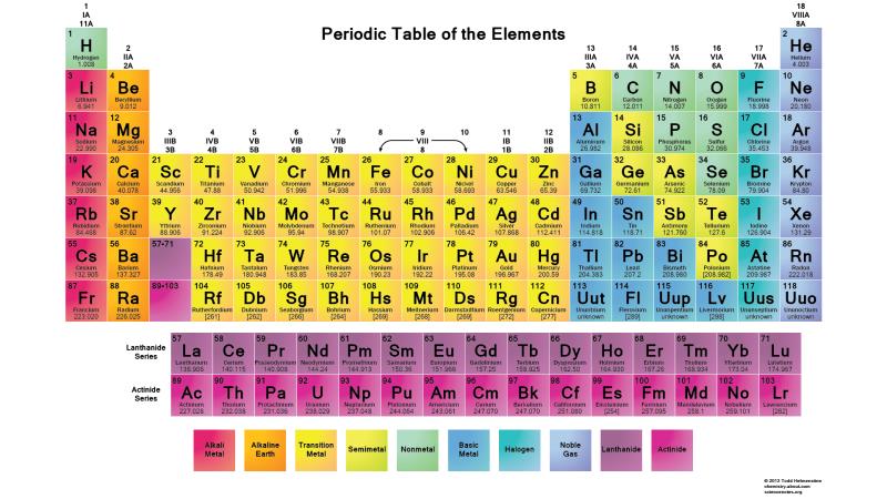 Who determines the names of newly discovered elements? Who determines the names of newly discovered elements?