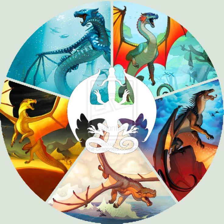 Culture Trivia Question: Who is the author of the book "Wings of Fire"? Culture Trivia Question: Who is the author of the book "Wings of Fire"?