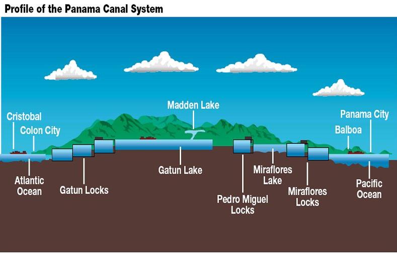 History Trivia Question: Which year did the U.S. transfer actual control of the Panama Canal to people of Panama? History Trivia Question: Which year did the U.S. transfer actual control of the Panama Canal to people of Panama?