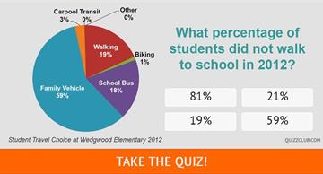 knowledge Quiz Test: Are You Smarter Than A Third Grader? These 15 Graph Questions Will Tell You!