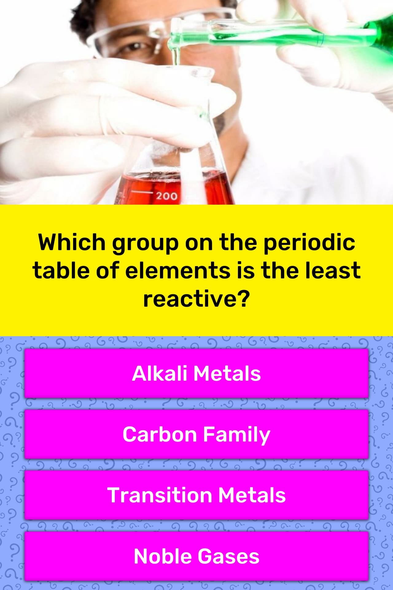 least reactive elements on the periodic table