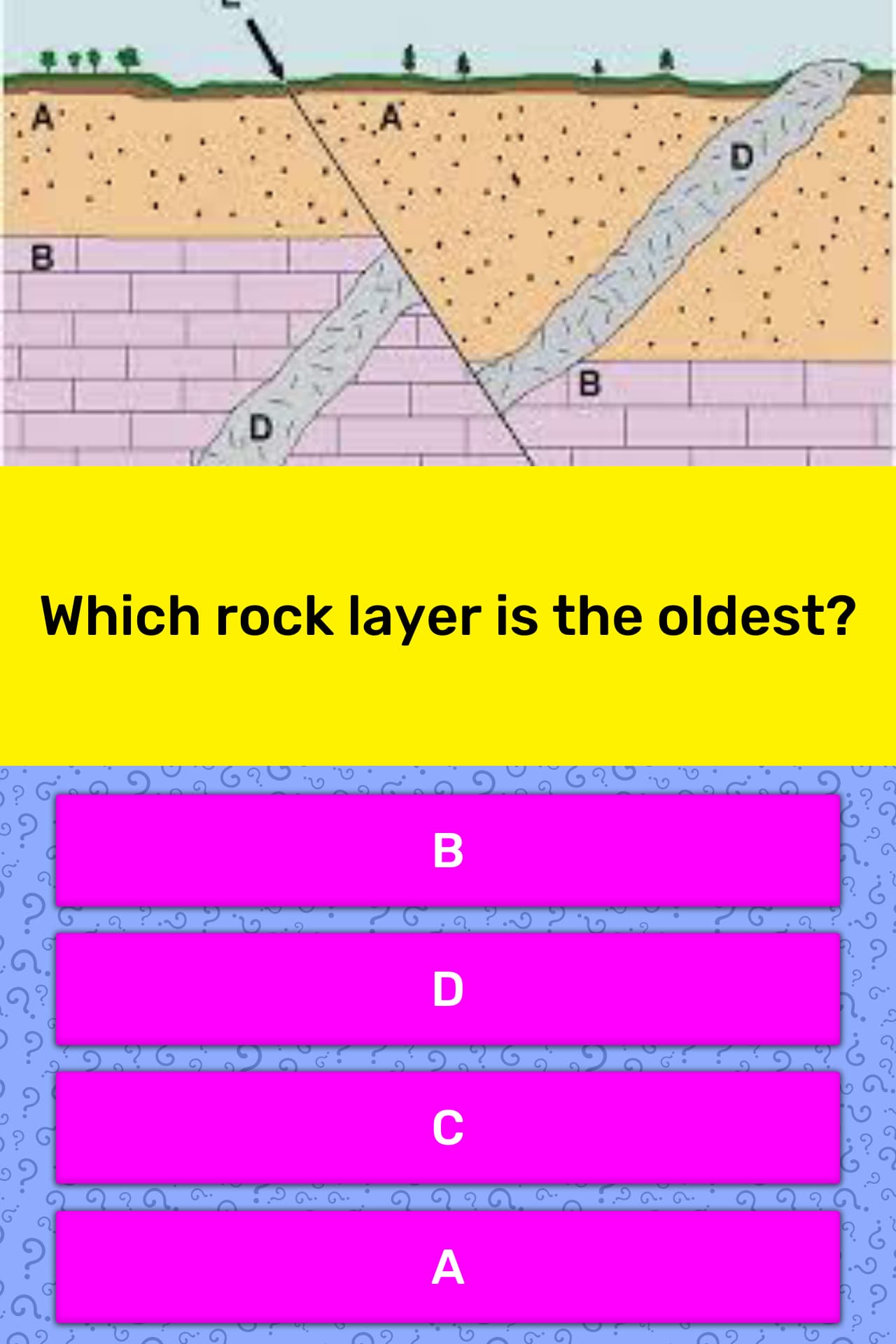 What Is The Relative Age Of The Oldest Rock Layer