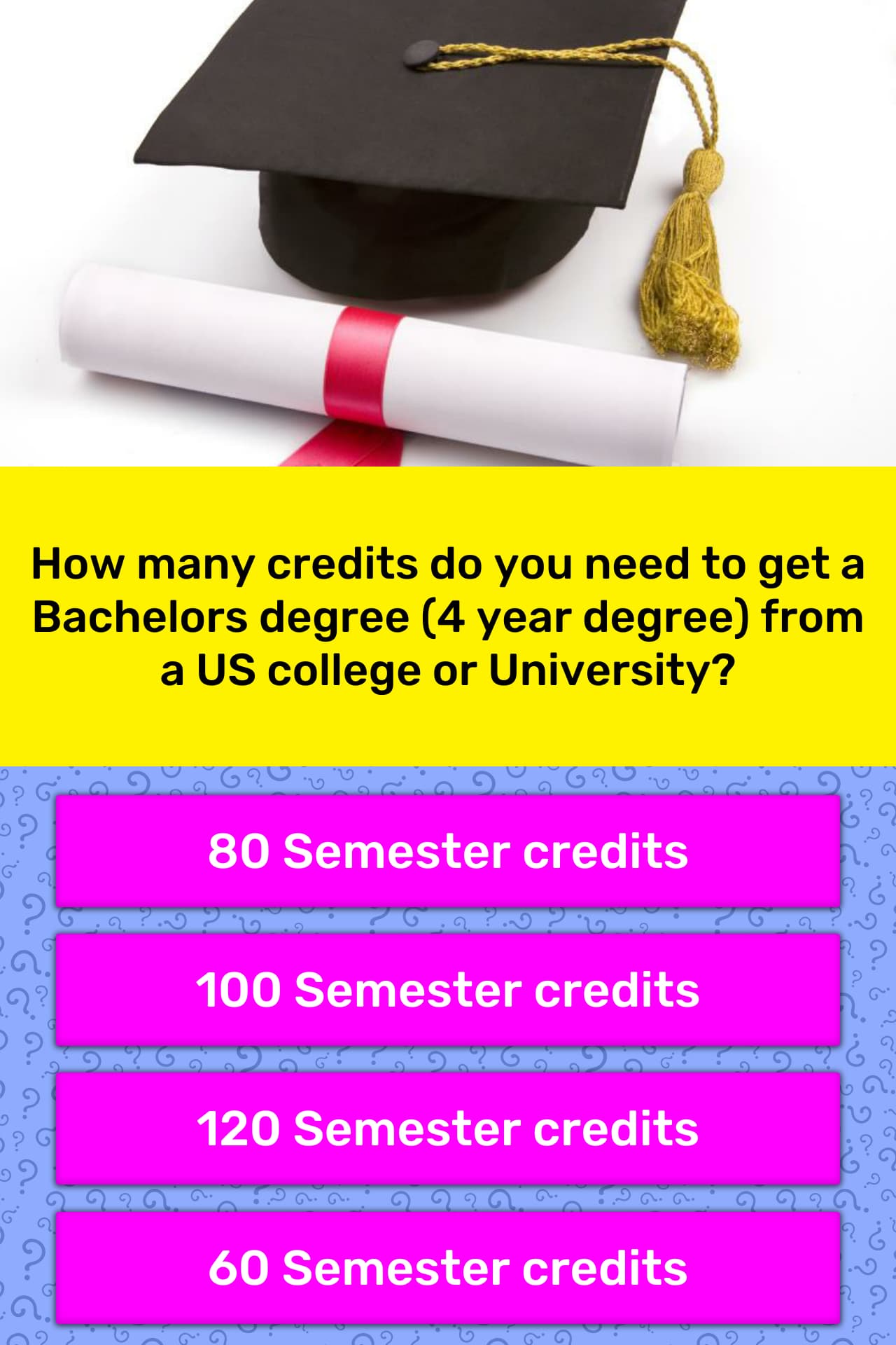 how-many-credits-do-you-need-to-graduate-college-scholars-vision