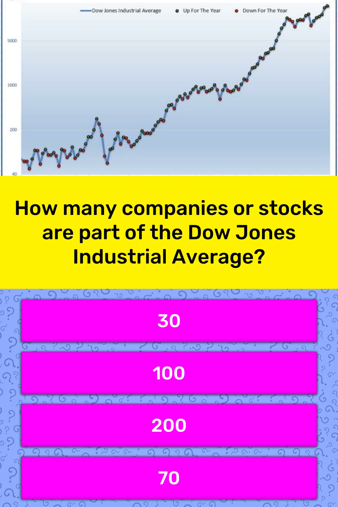 How many companies or stocks are... | Trivia Answers | QuizzClub1280 x 1920