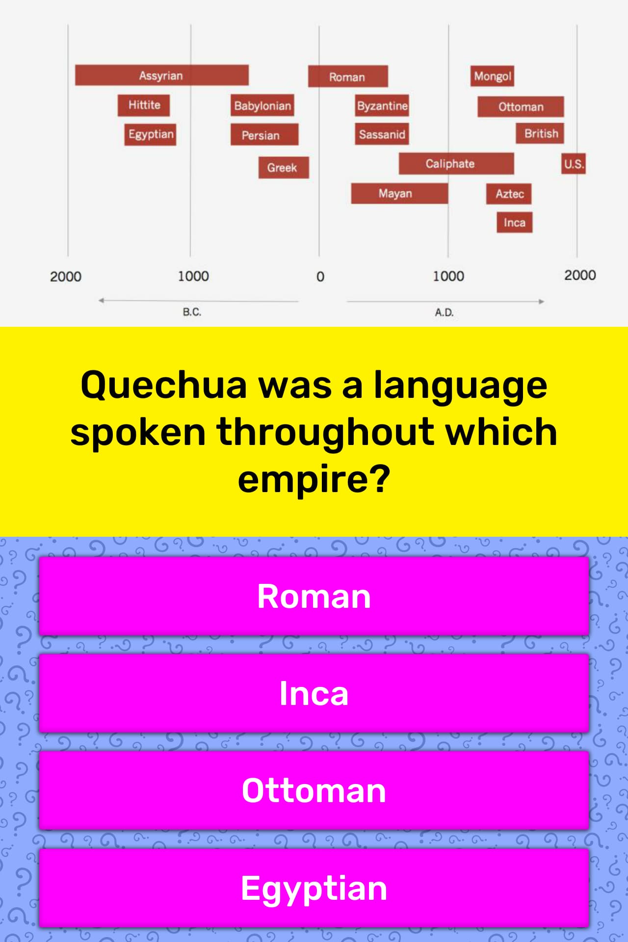 Quechua was a language spoken... Trivia Answers