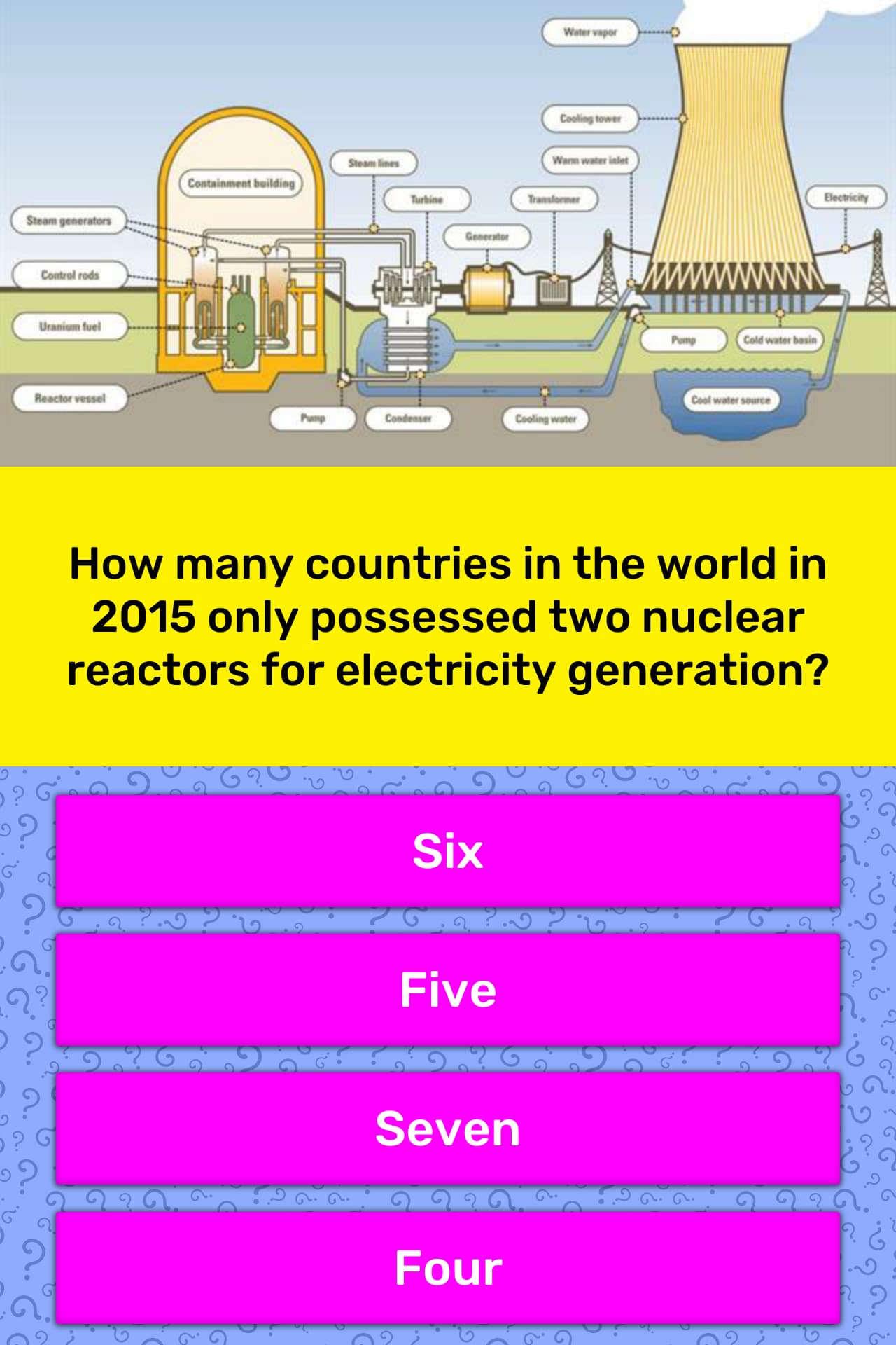 how-many-countries-in-the-world-in-trivia-questions-quizzclub