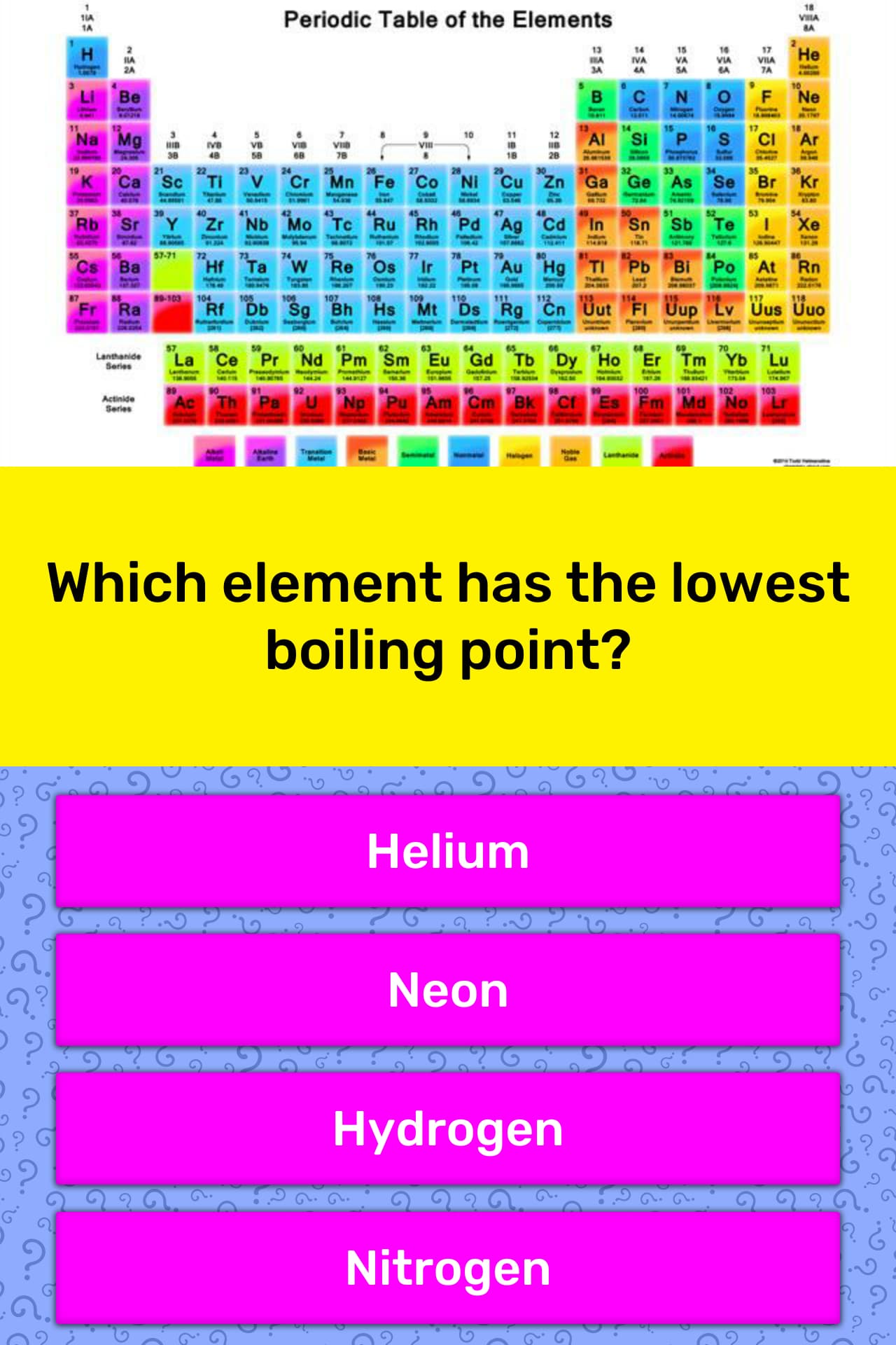 which-element-has-the-lowest-boiling-trivia-questions-quizzclub