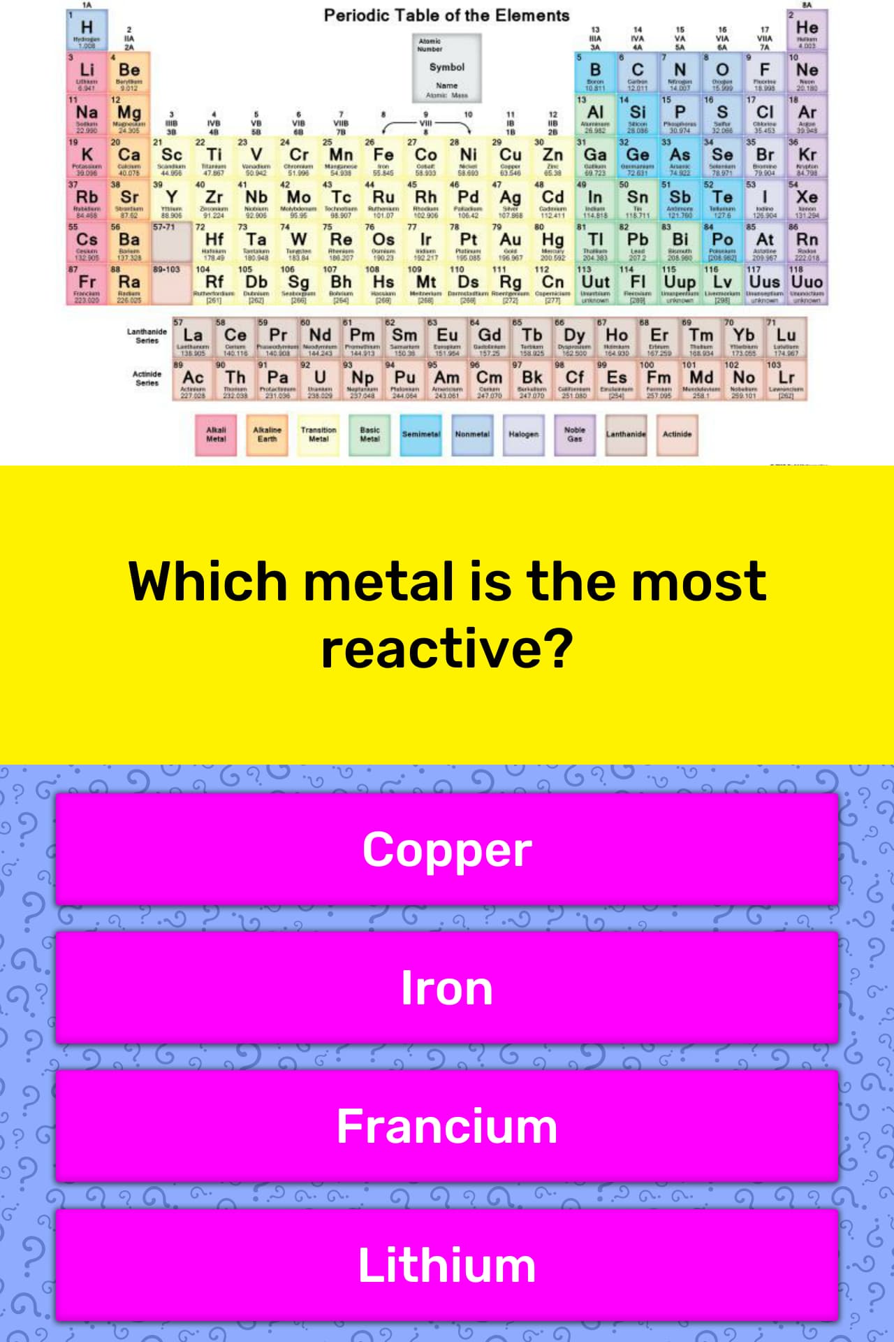 Which Metal Is The Most Reactive Trivia Answers Quizzclub