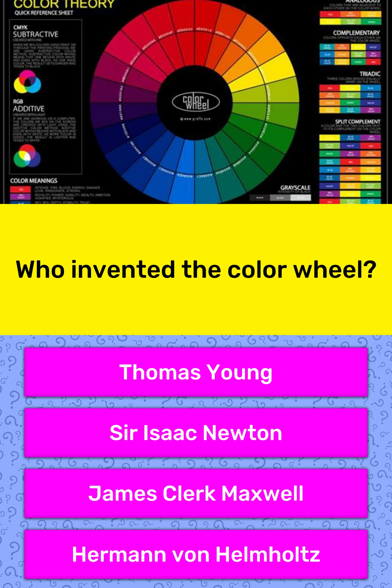 Who Invented The Color Wheel And Why? – JRABG