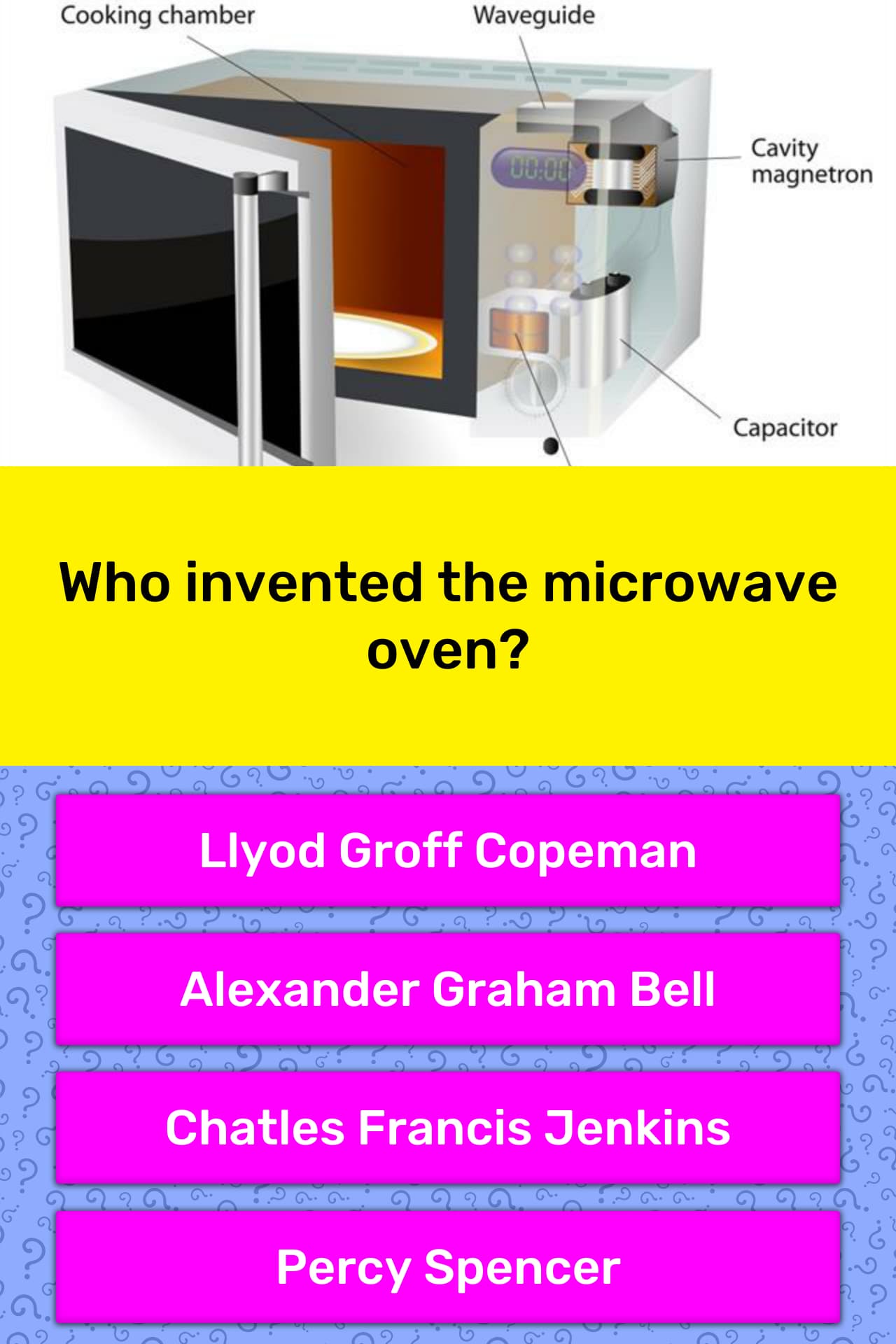 Who Invented The Microwave Oven 