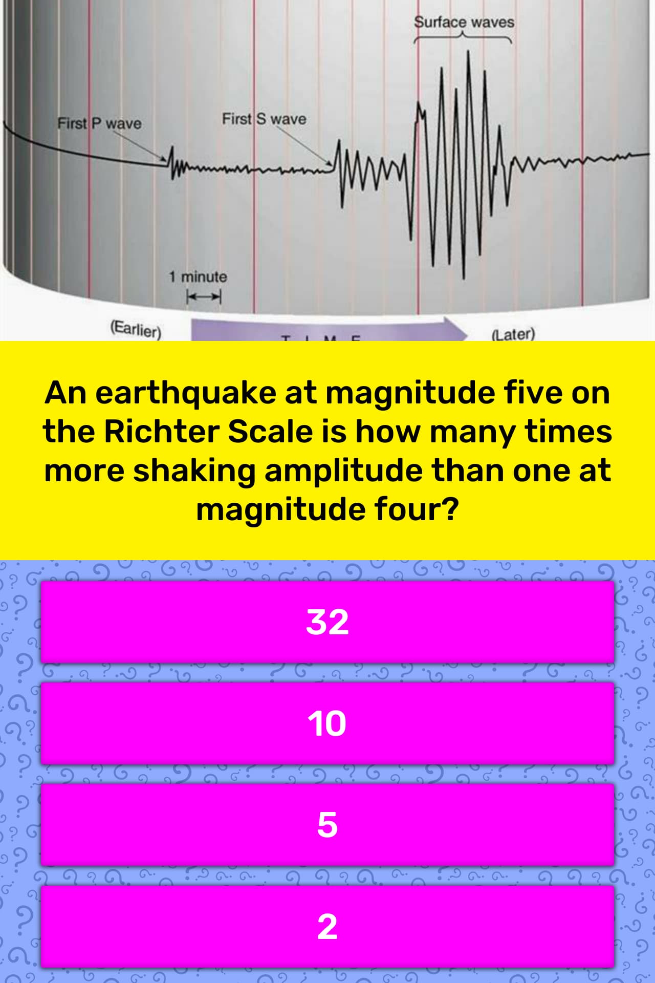 An earthquake at magnitude five on... | Trivia Answers | QuizzClub1280 x 1920