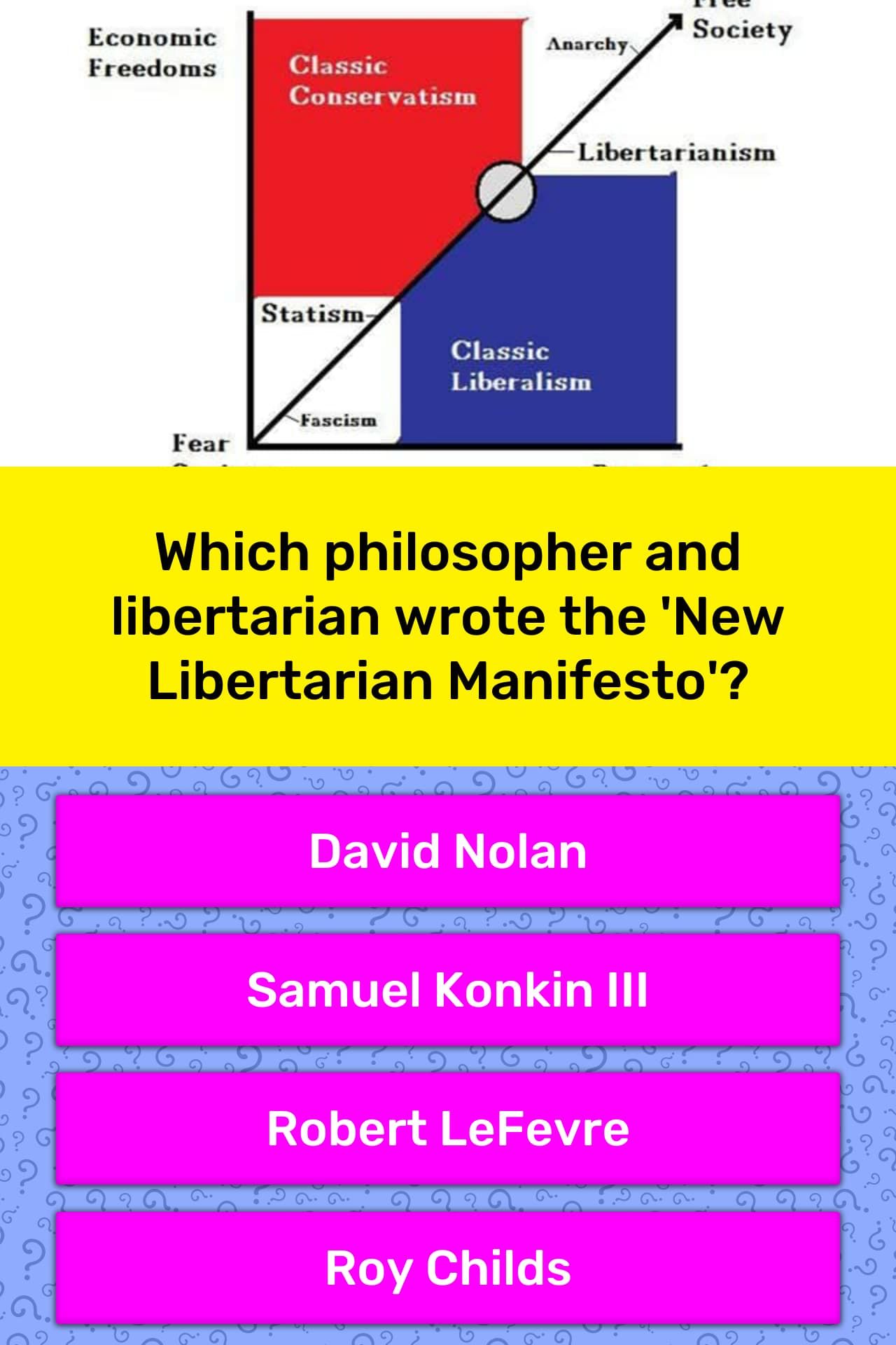 Manifesto of Libertarian Communism by Georges Fontenis