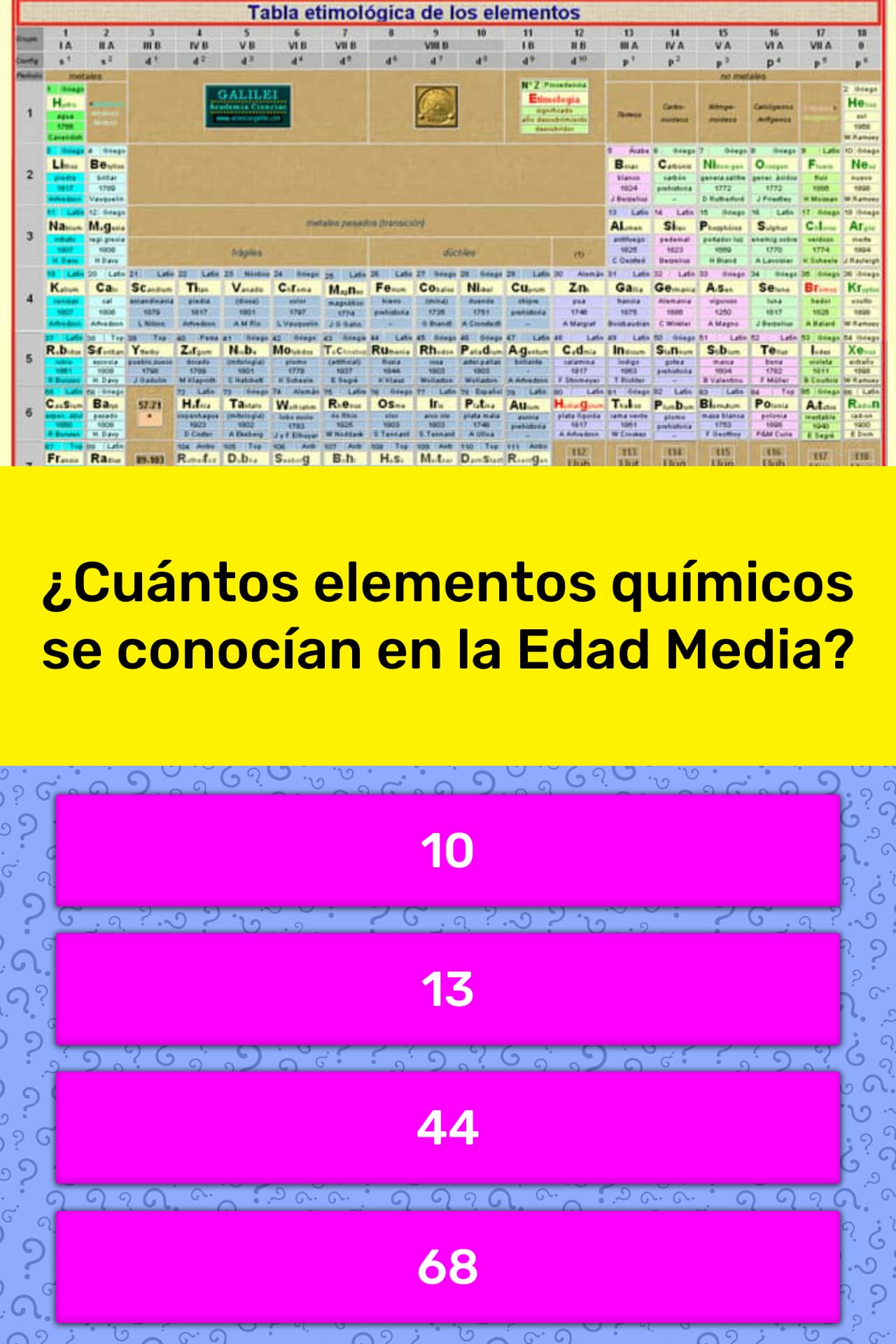 ¿Cuántos elementos químicos se... La respuesta de Trivia