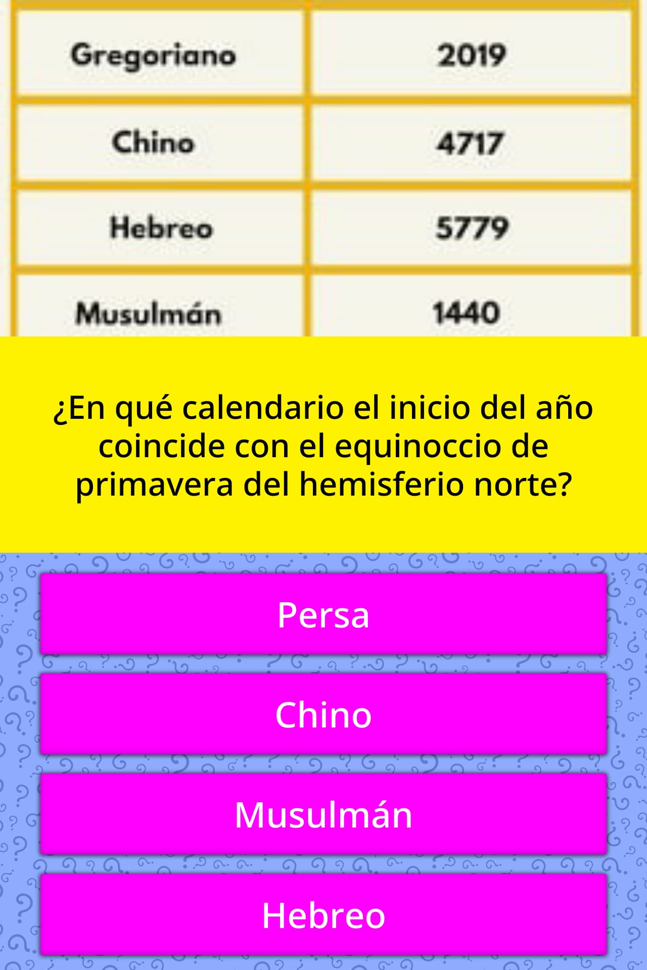 Curiosidades Y Secretos Del Calendario Por Que Lo Utilizamos