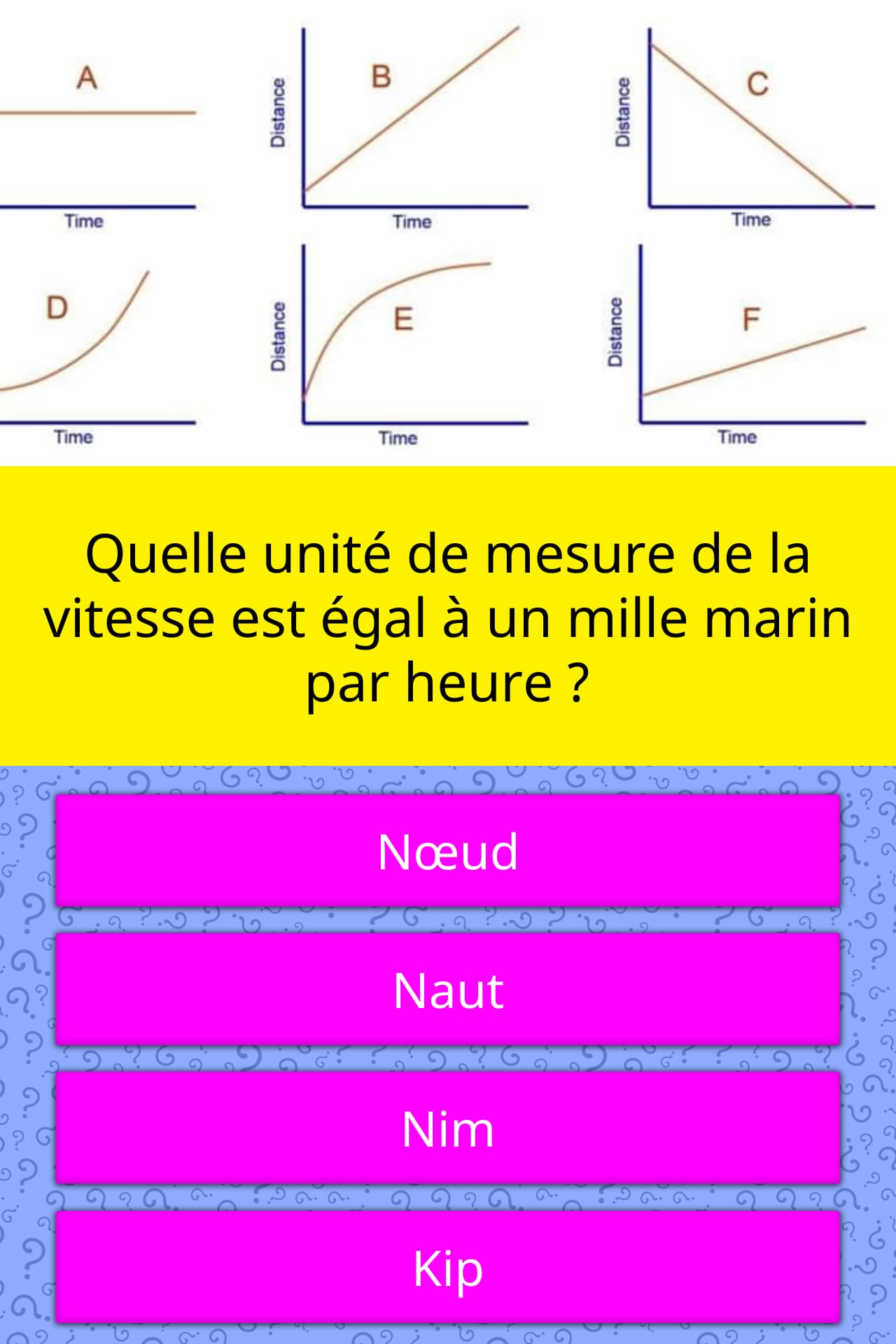 Quelle unité de mesure de la vitesse... Réponses au questionnaire Quelle unité de mesure de la vitesse... Réponses au questionnaire