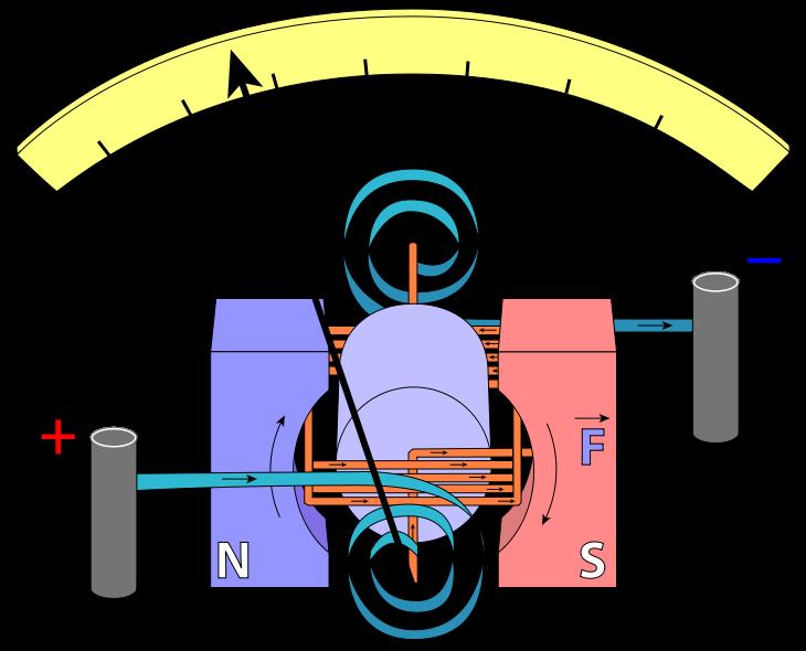 A galvanometer is used for what purpose? A galvanometer is used for what purpose?