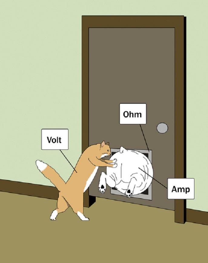 The three basic units in electricity are voltage (V), current (I), resistance (r). Which of the following statements is false? The three basic units in electricity are voltage (V), current (I), resistance (r). Which of the following statements is false?