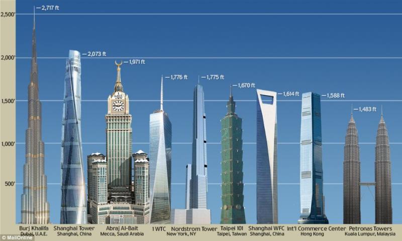 During 2004 the construction work finished on what was the tallest building in the world. In which city is this building? During 2004 the construction work finished on what was the tallest building in the world. In which city is this building?
