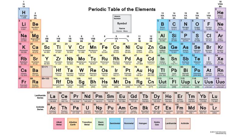 Which three elements are known as the primary nutrients for plant growth? Which three elements are known as the primary nutrients for plant growth?