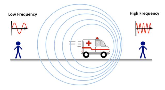 Science Trivia Question: What is the sound of an ambulance siren changing pitch when it moves towards and away from you known as? Science Trivia Question: What is the sound of an ambulance siren changing pitch when it moves towards and away from you known as?