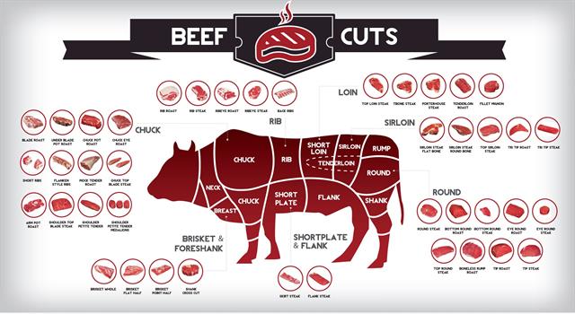 What did John Lawson Johnston invent when Napoleon III ordered one million cans of beef in the early 1870s? What did John Lawson Johnston invent when Napoleon III ordered one million cans of beef in the early 1870s?