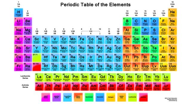 Marie Curie and her husband Pierre discovered radium and which other element?