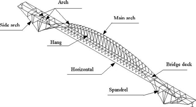 What is the world’s tallest steel arch bridge? What is the world’s tallest steel arch bridge?
