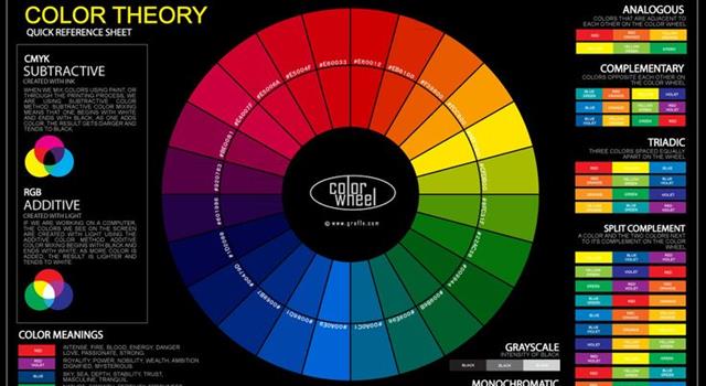 Who invented the color wheel?