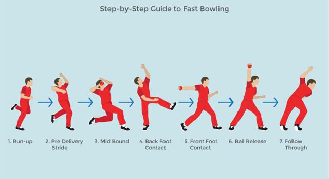 Sport Trivia Question: Who is the highest wicket taker in Test cricket? Sport Trivia Question: Who is the highest wicket taker in Test cricket?