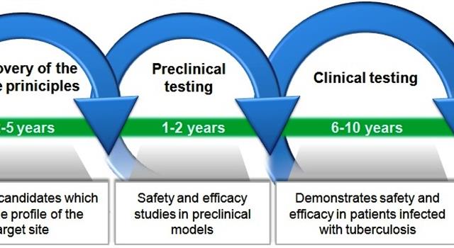 What is the final phase of clinical trials that must usually be completed in order for the FDA to approve a new drug?