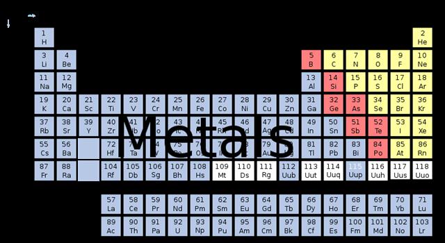 Science Trivia Question: What was the first metal to be isolated by electrolysis? Science Trivia Question: What was the first metal to be isolated by electrolysis?