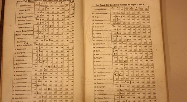 What is Phrenology? What is Phrenology?