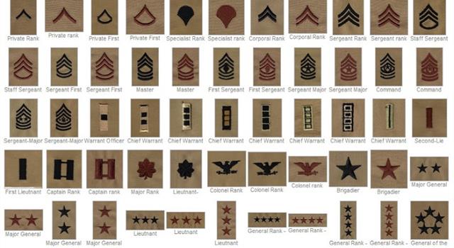 History Trivia Question: Who is the youngest officer to hold the rank of general in the United States Army? History Trivia Question: Who is the youngest officer to hold the rank of general in the United States Army?