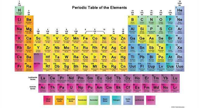 Science Trivia Question: Which element became the first to be named after a person? Science Trivia Question: Which element became the first to be named after a person?