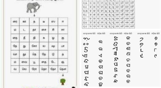 Which Is The Oldest Language Of The Trivia Questions QuizzClub
